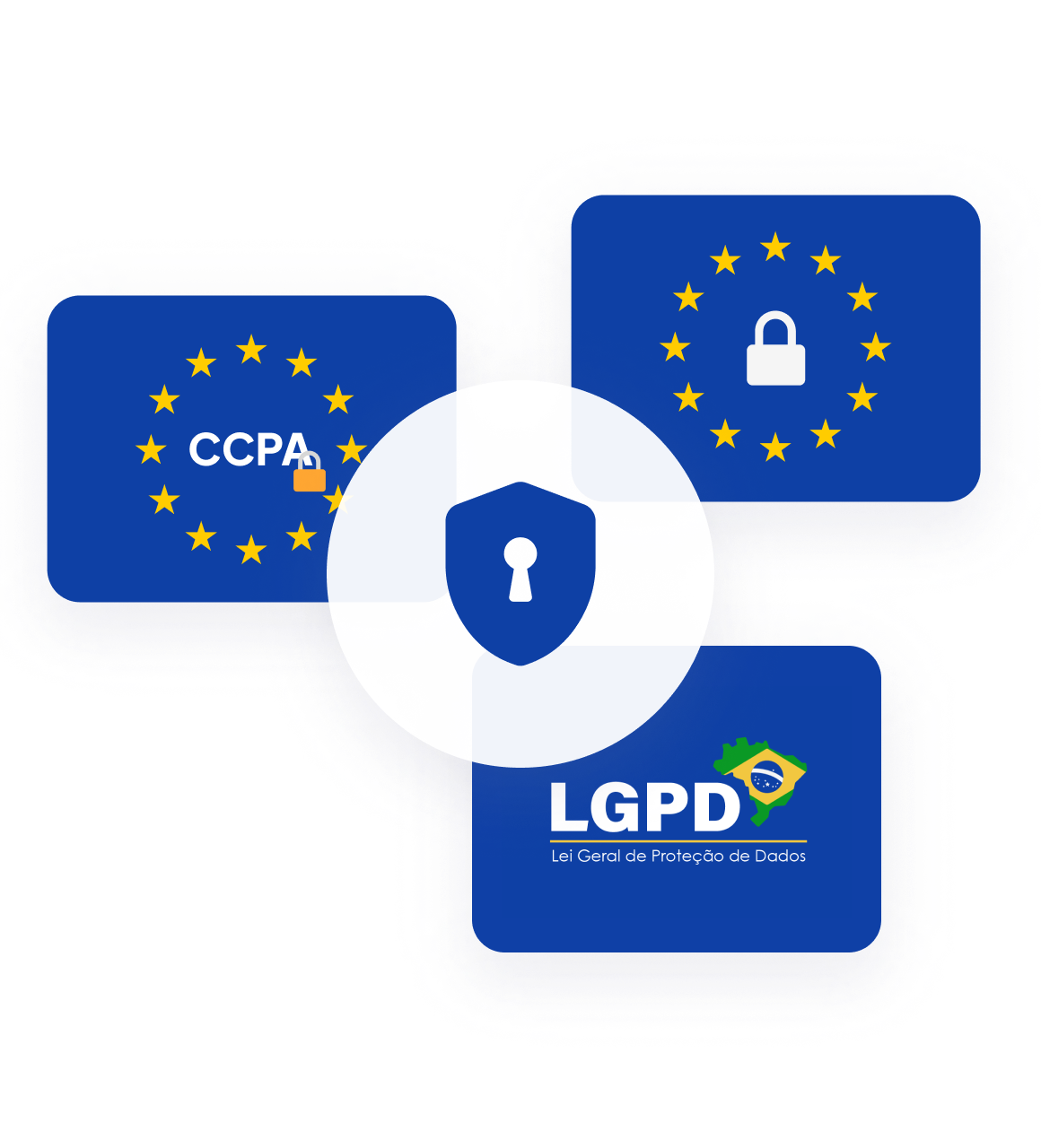 ícones de segurança, CCPA e LGPD